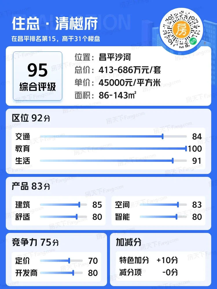 住总·清樾府楼盘测评报告-房产资讯-北京房天下