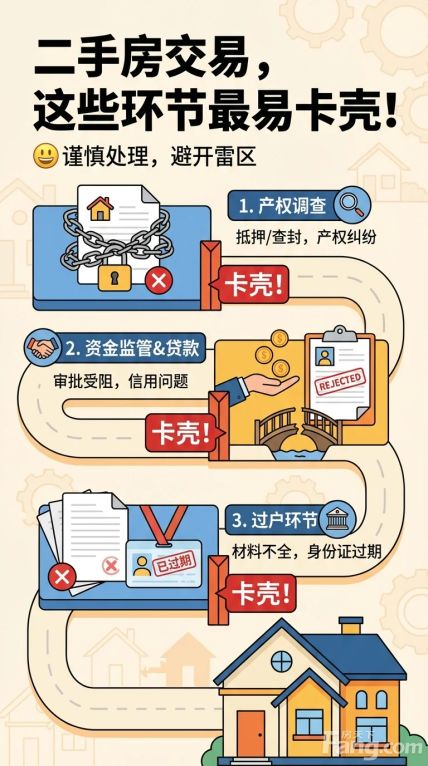 二手房交易中产权调查要注意什么