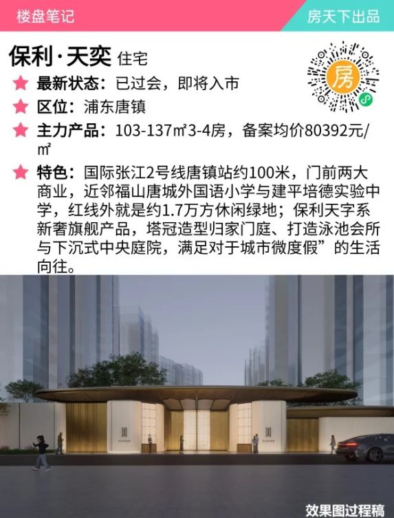 2025年上海好房子标准及推荐