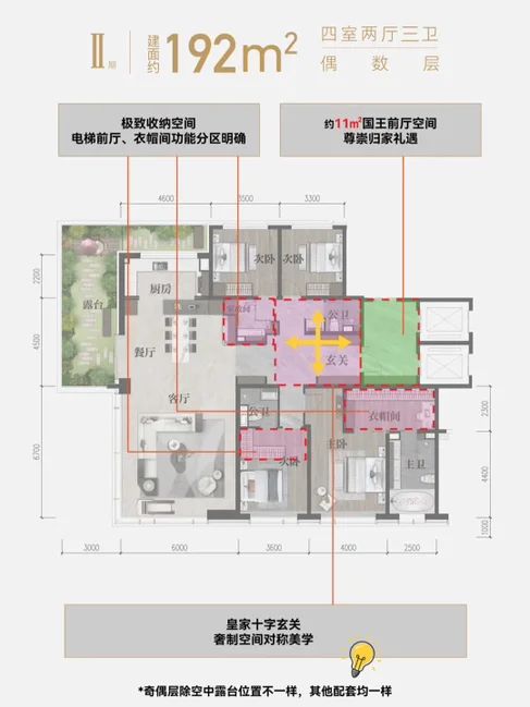 中寰悦府 | 让好房子引领云端精奢建面约192㎡ 最高得房率达121%