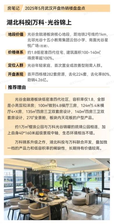 2025年5月武汉热销楼盘开盘信息及市场分析